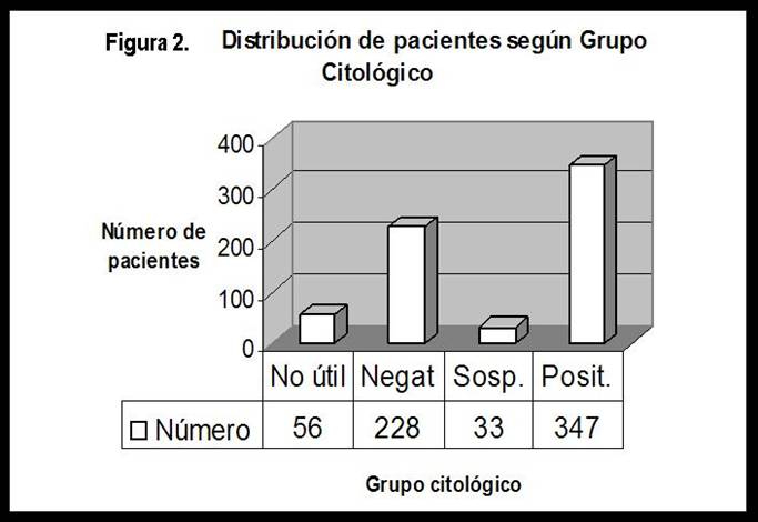 Figura 2 - <div style=